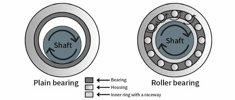 What are the Common Types of Ball Bearings in the Mechanical Industry